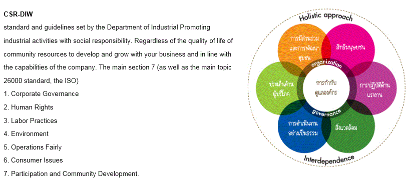 MCP CSR information