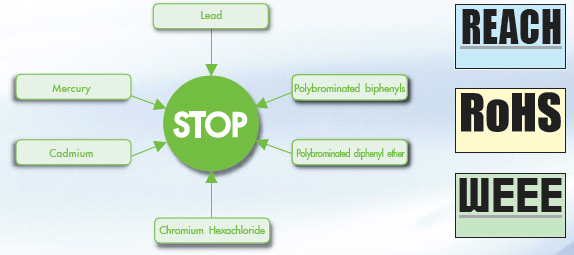 Environment Information